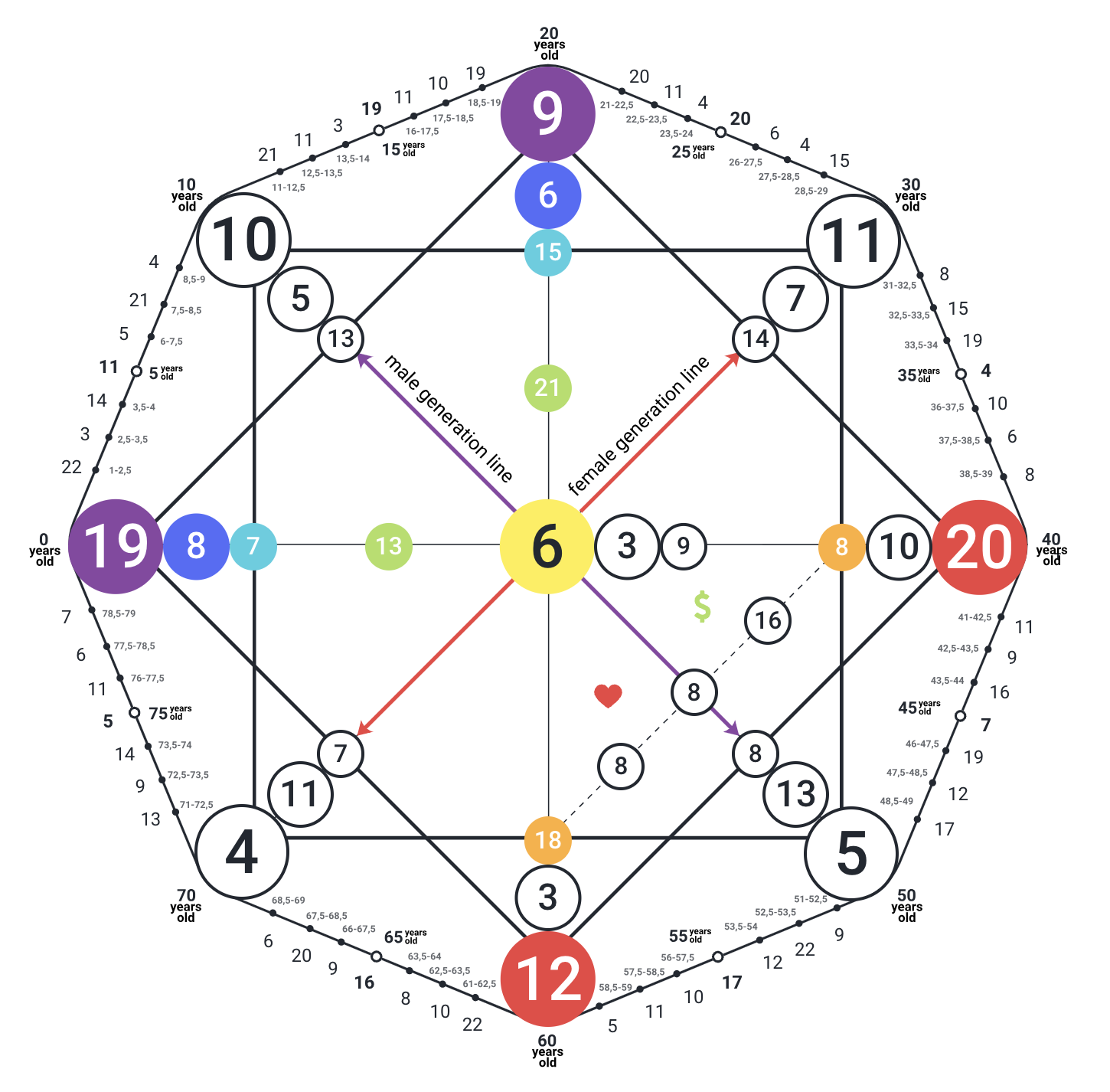 How to Read Destiny Matrix Chart